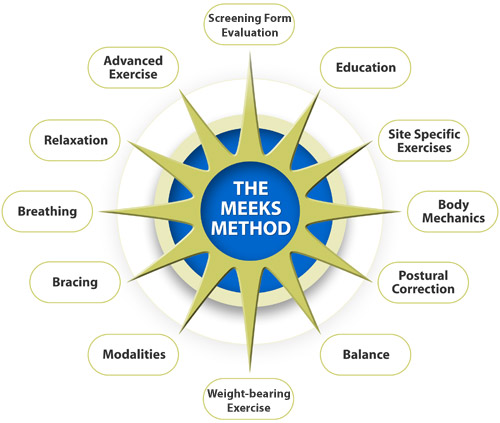 The Meeks Method Sara Meeks Seminars